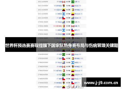 世界杯预选赛赛程提醒下国家队热身赛布局与伤病管理关键期 世界杯预选赛赛程提醒下国家队热身赛布局与伤病管理关键期