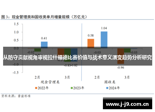 从防守贡献视角审视拉什福德比赛价值与战术意义演变趋势分析研究 从防守贡献视角审视拉什福德比赛价值与战术意义演变趋势分析研究