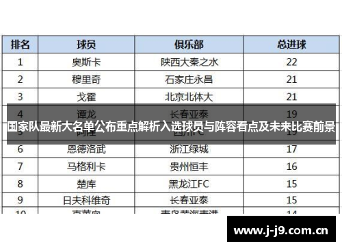 国家队最新大名单公布重点解析入选球员与阵容看点及未来比赛前景 国家队最新大名单公布重点解析入选球员与阵容看点及未来比赛前景