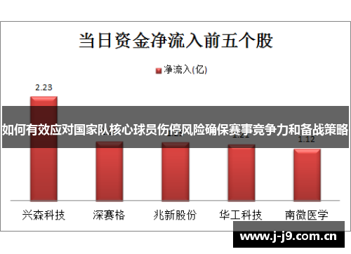 如何有效应对国家队核心球员伤停风险确保赛事竞争力和备战策略